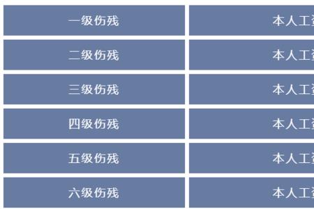 伤残鉴定几级
