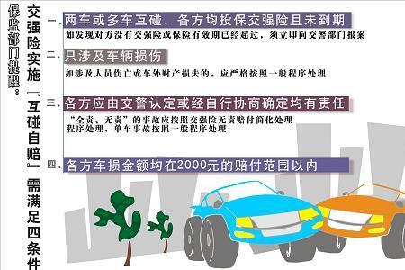 交通事故交强险赔偿范围