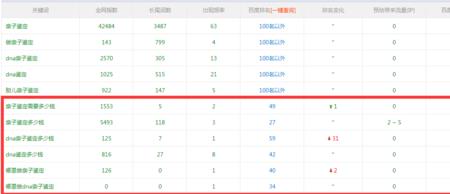 24小时加快10倍大概是多长时间