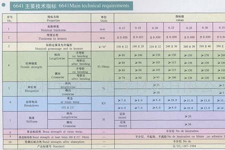 f级绝缘的标准是什么