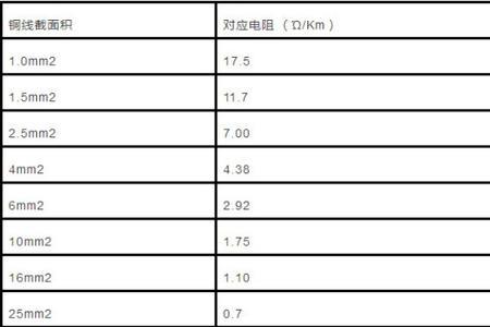 P是什么重量单位