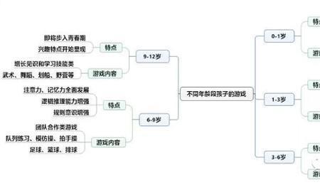认识具有的三个特性