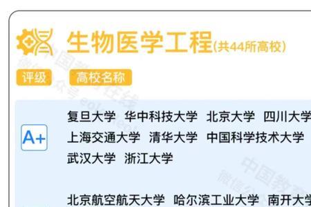 学科设置是什么