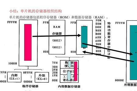 数据存储器是什么