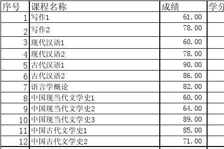 学分绩点总和什么意思