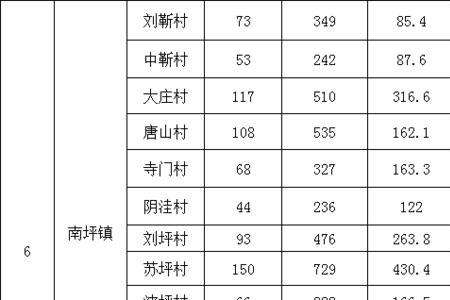 乡镇补贴是什么意思