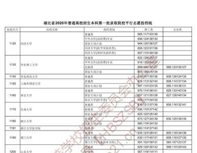 投档或录取志愿号:1是什么意思