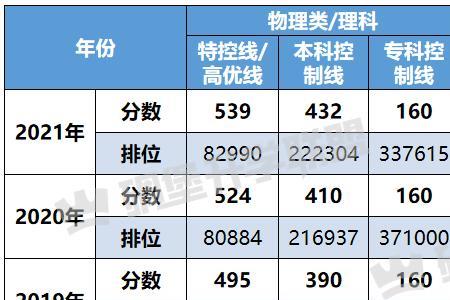 物理类448分能上哪些大学