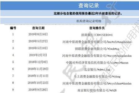 征信查询记录明细是什么意思