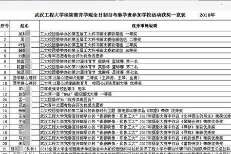 22级本科是什么意思