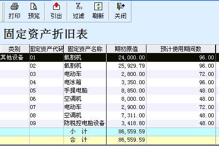 单项计提和组合计提的区别