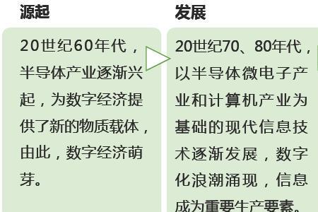 四个经济指的是什么