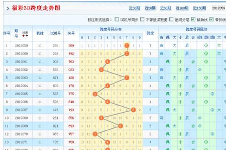 3d跨度34567什么意思