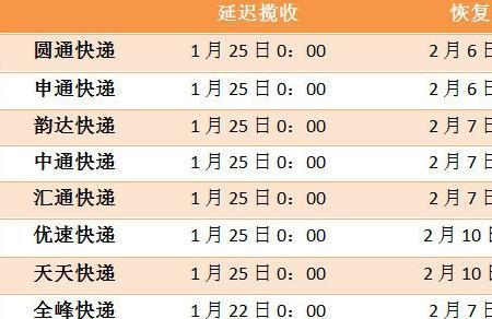 顺丰快递什么时候恢复正常派送