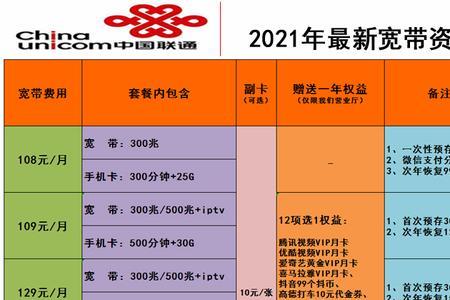 电信消费多少送宽带