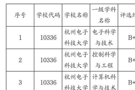 南京电子大学是几本