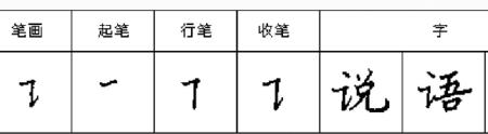 告诉的诉的笔画顺序