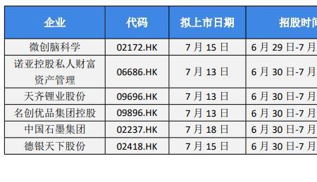 沪市主板一季报预披露规则