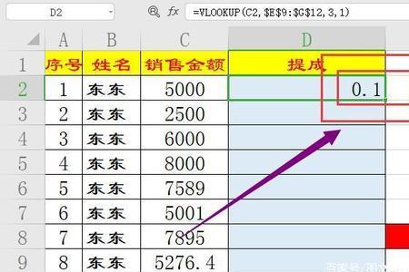 提成百分之五怎么算