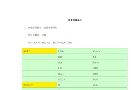 内存单位是怎么换算的