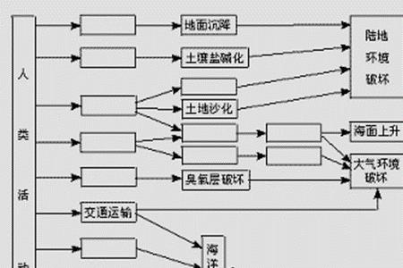 关联图的特点