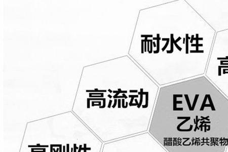 乙烯状态