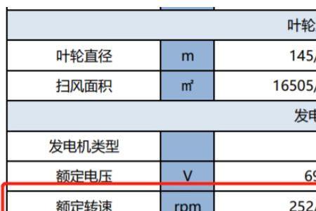 5兆瓦等于多少瓦