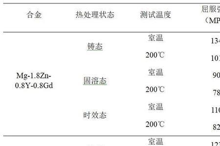 固溶态什么意思