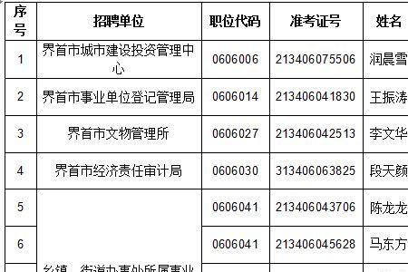 招警体检不合格会通知本人吗