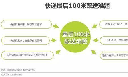 快递很慢是什么原因