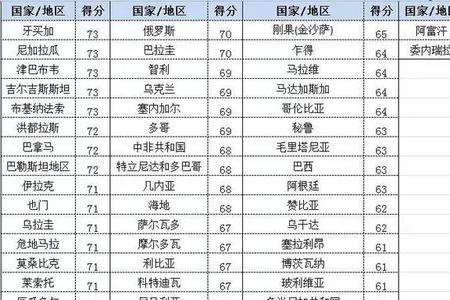 安全系数取值标准