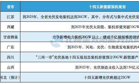 新能源gw怎么计算的