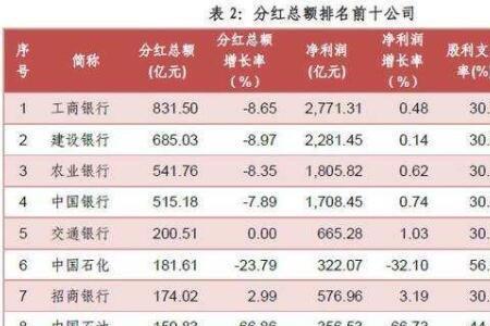 网上买的股票怎么分红