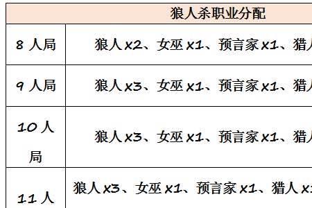狼人杀上场流程