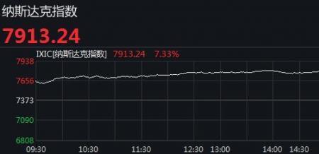 高开暴走什么意思
