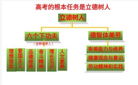 高考英语考查的关键能力有哪些