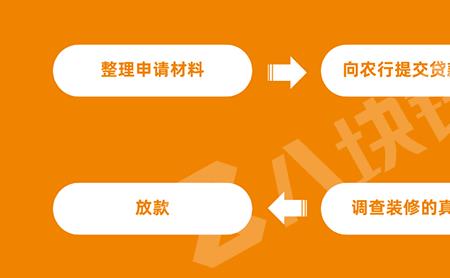 农行装修贷批了又拒了