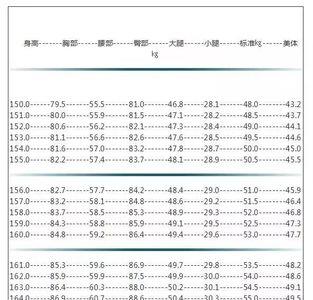 三尺一腰围是多少厘米