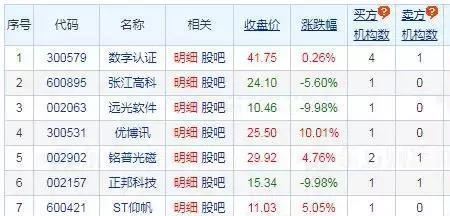 期货尾盘买入按结算价吗