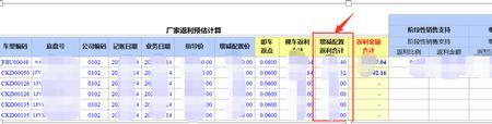 账表一致性是什么意思