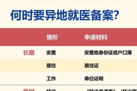 医保异地备案一次能用多久