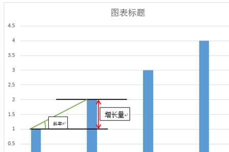增长率一般用什么字母表示