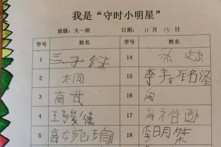 守时待命什么意思