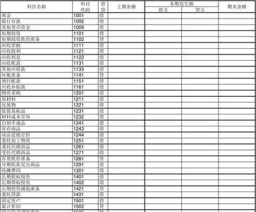 低值易耗品科目代码