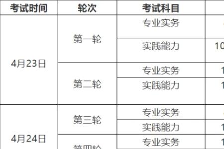 2022年勘察设计执业资格考试时间