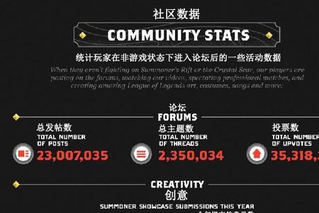 英雄联盟国家人数