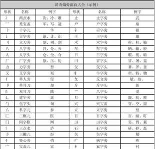互换偏旁部首什么意思