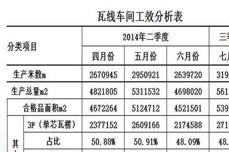 包活是计件吗