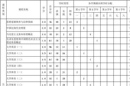 学分课时怎么算的