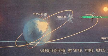 太阳同步轨道卫星原理